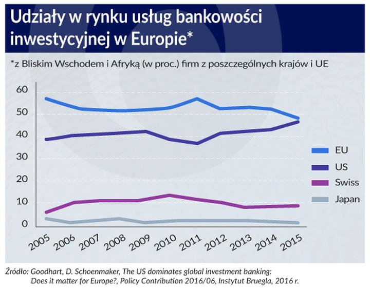 Inwestowanie w banki w 2025 roku: jak ocenić ryzyko i potencjalne zyski?