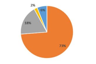 Jak miks energetyczny Polski może zapobiec blackoutowi? Analiza sytuacji