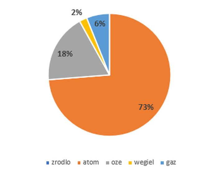 Jak miks energetyczny Polski może zapobiec blackoutowi? Analiza sytuacji