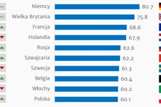 Najludniejsze kraje świata w 2025 roku – sprawdź nasz ranking!