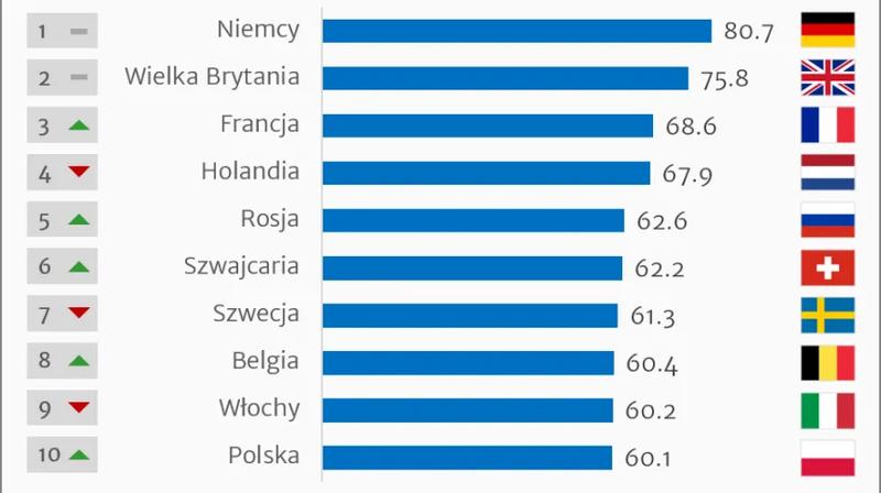 Najludniejsze kraje świata w 2025 roku – sprawdź nasz ranking!
