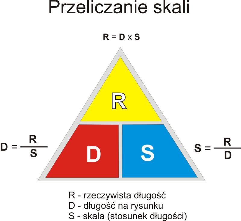 Przelicznik skali 1:500 – łatwy kalkulator online, który uprości Twoje obliczenia