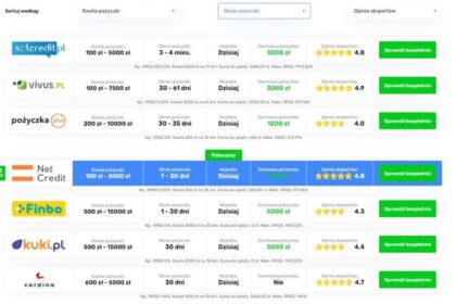 Rzeczywiste opinie użytkowników o Mojej pożyczce - warto wiedzieć przed decyzją