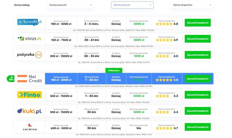 Rzeczywiste opinie użytkowników o Mojej pożyczce - warto wiedzieć przed decyzją