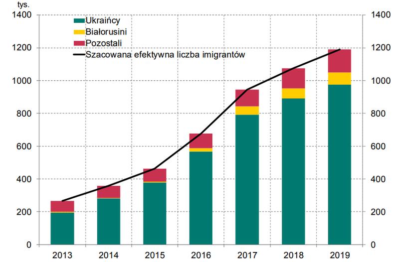 Demografia polskich miast i migracje