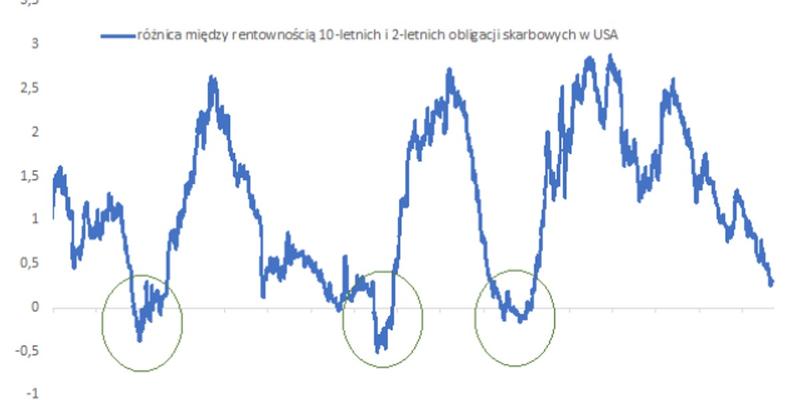 Finanse osobiste w kryzysie