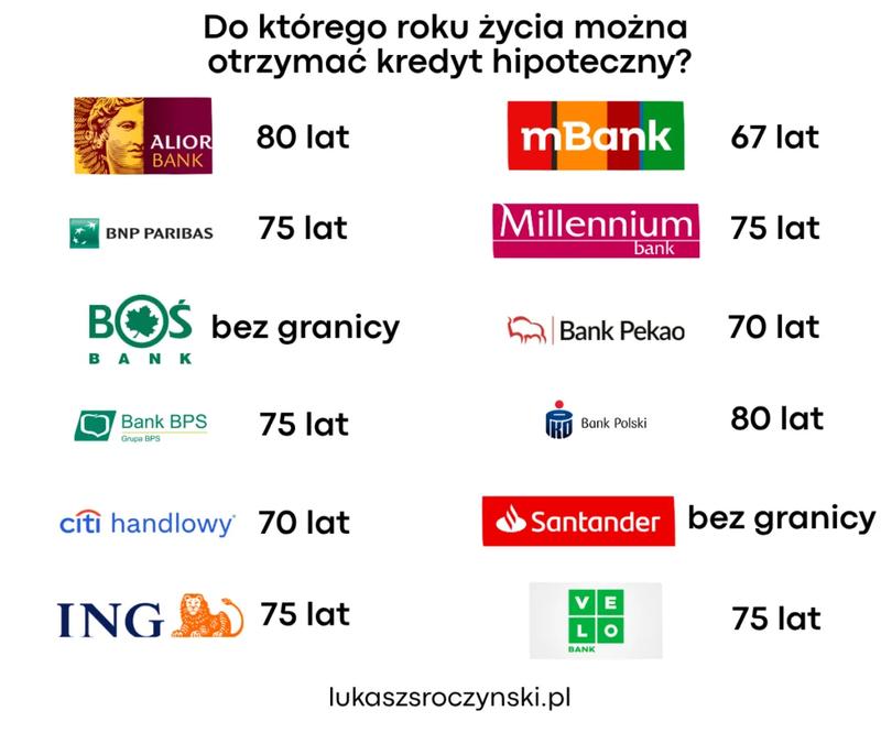 Finansowanie działalności gospodarczej