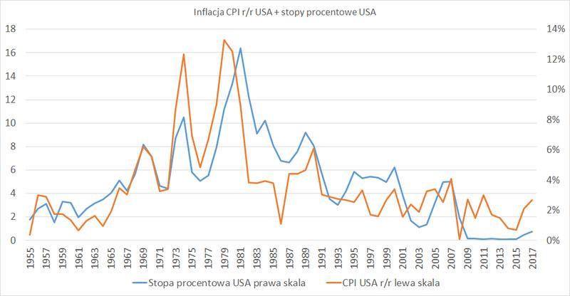 Prognozy ekonomiczne i czynniki ryzyka