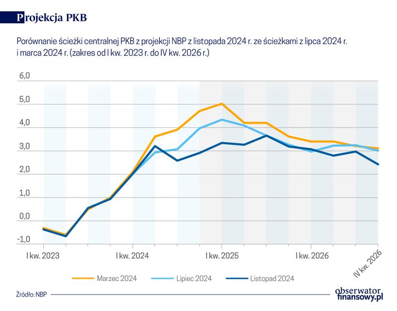 Ranking PKB w Europie