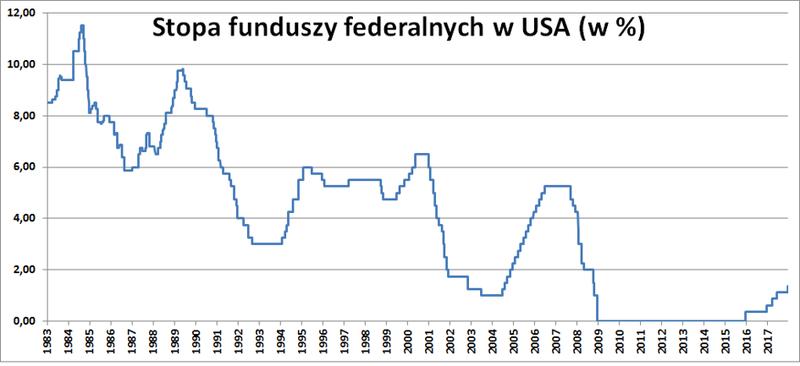 Reakcje inwestorów i trendy giełdowe