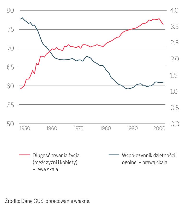 Systemy socjalne a imigracja