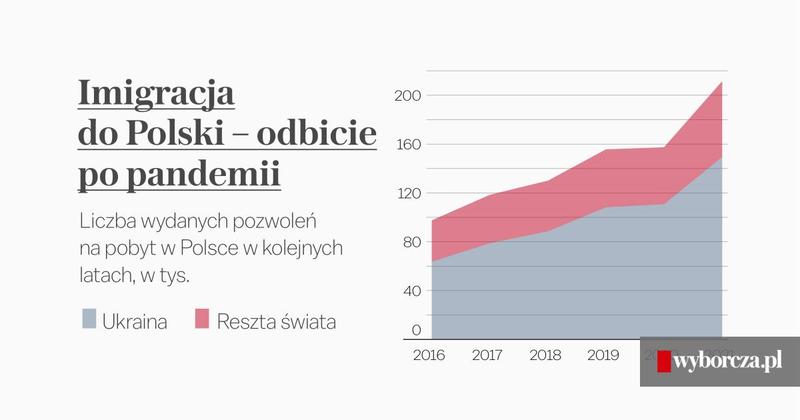 Wpływ imigracji na polską gospodarkę