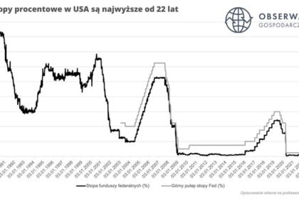 Niespodziewane ruchy stóp procentowych w USA – co zaskoczy nawet ekspertów?