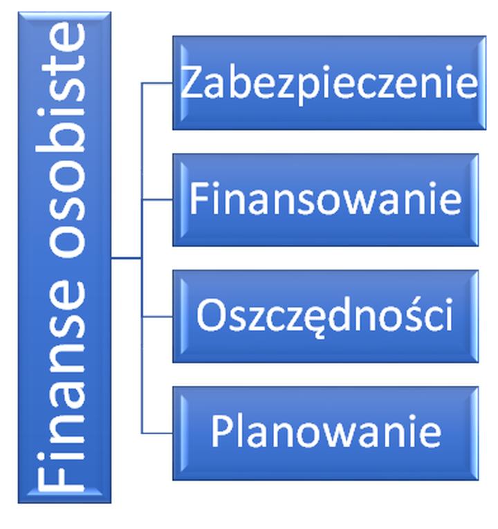Psychologia finansów i emocje