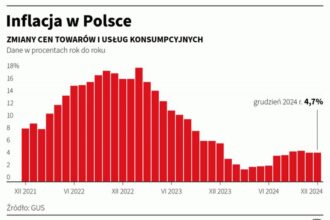 Jak średnioroczna inflacja kształtuje Twoje codzienne zakupy?