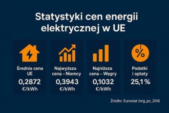 Niemcy w szoku: Niewiarygodne rekordy cen energii elektrycznej!
