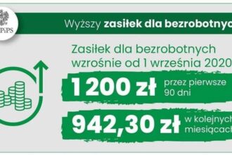 Zasiłek dla bezrobotnych a komornik: co warto wiedzieć o zajęciu zasiłku?
