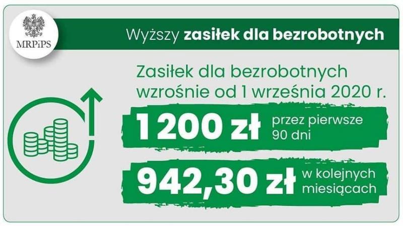 Zasiłek dla bezrobotnych a komornik: co warto wiedzieć o zajęciu zasiłku?