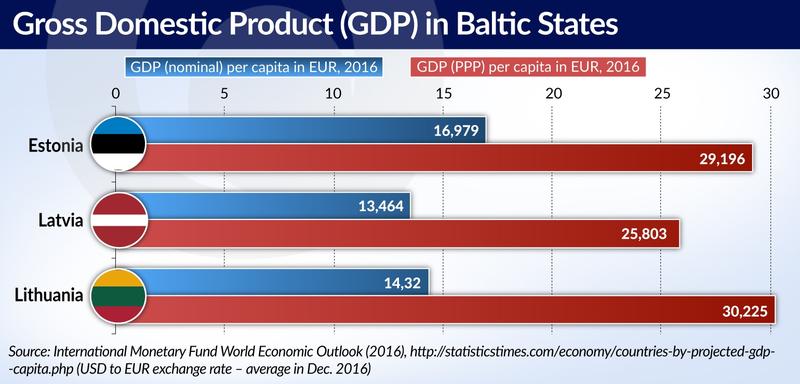 Analiza GDP PPP w Polsce