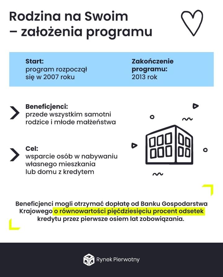 Dopłata do kredytu hipotecznego