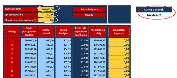 Kalkulator nadpłacania kredytu hipotecznego