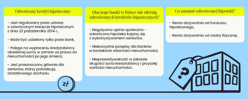 Korzyści i ryzyka odwróconej hipoteki