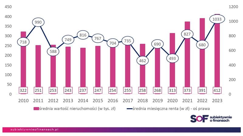 Krok po kroku odwrócona hipoteka