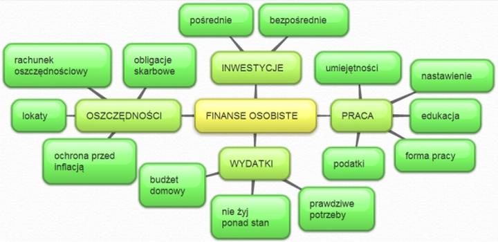 Płynność finansowa