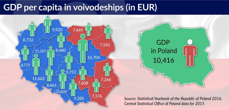 Porównanie międzynarodowe gospodarki Polski
