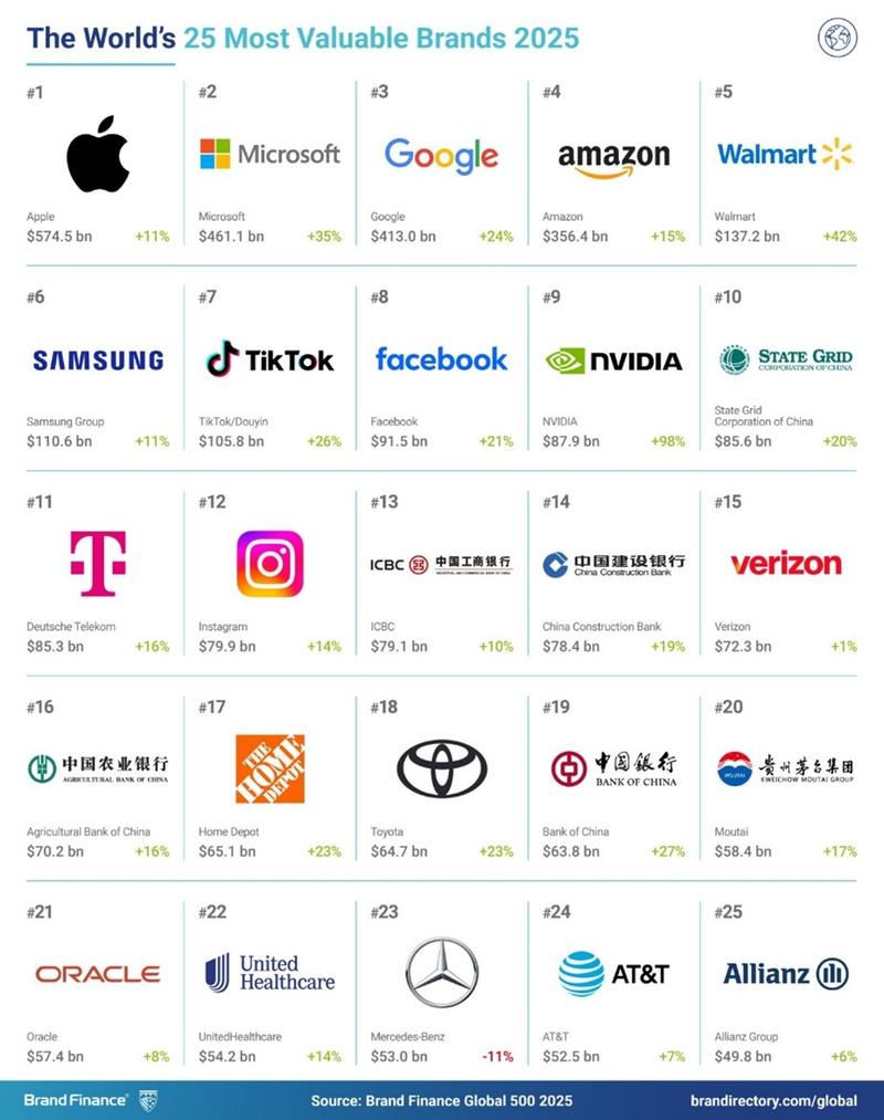 Technologie zmieniające liderów rynku