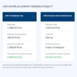 Jak korzystać z kalkulatora nadpłacania kredytu hipotecznego, aby szybciej spłacić zobowiązanie?