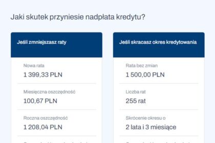 Jak korzystać z kalkulatora nadpłacania kredytu hipotecznego, aby szybciej spłacić zobowiązanie?