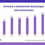 Odwrócona hipoteka – przyszłość finansowa emerytów bez lęku o jutro