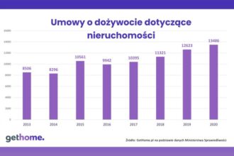 Odwrócona hipoteka – przyszłość finansowa emerytów bez lęku o jutro