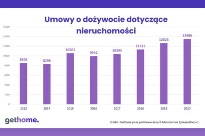 Odwrócona hipoteka – przyszłość finansowa emerytów bez lęku o jutro