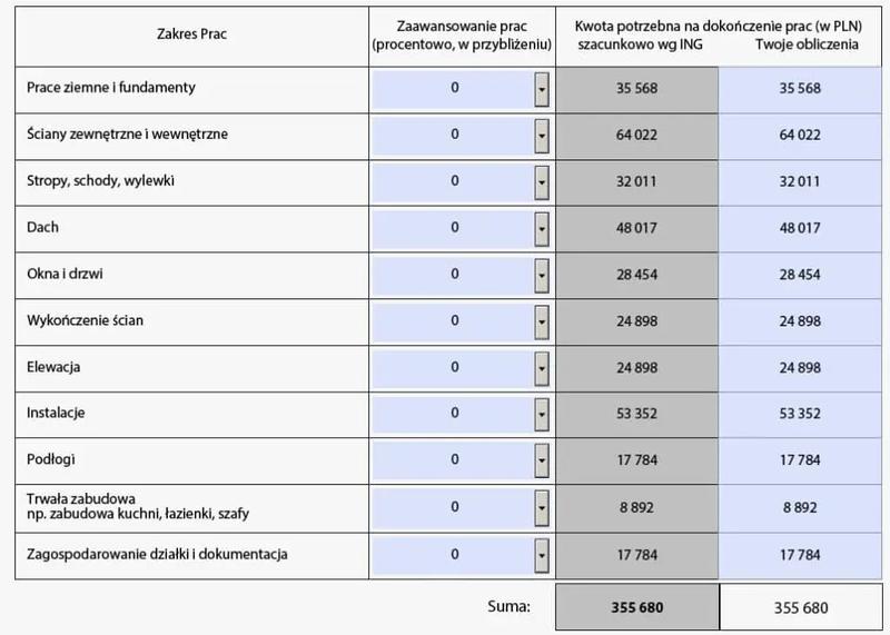 Finansowanie budowy domu