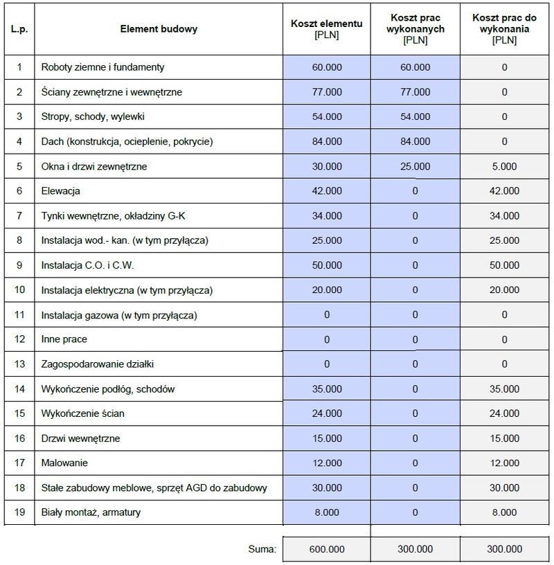 Formalności i pozwolenia budowlane