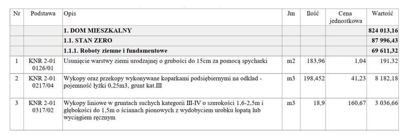 Kosztorys budowy domu dla banku