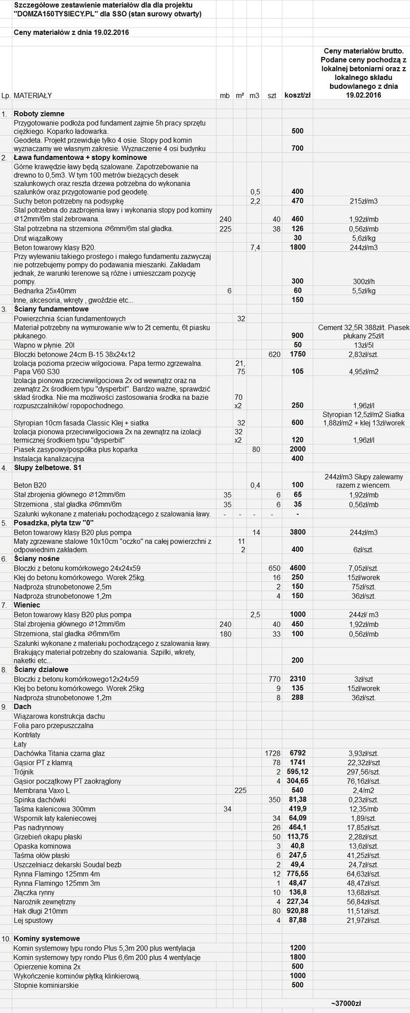 Kredyt na budowę domu