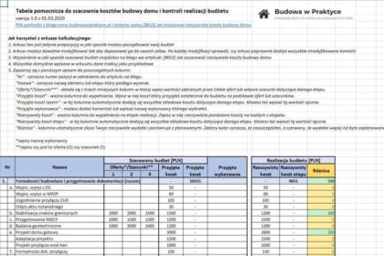 Sztuka tworzenia kosztorysu budowy domu dla banku – praktyczny przewodnik krok po kroku