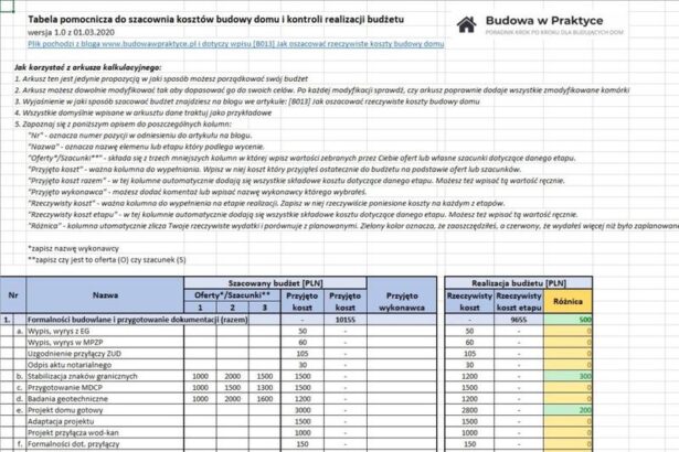 Sztuka tworzenia kosztorysu budowy domu dla banku – praktyczny przewodnik krok po kroku