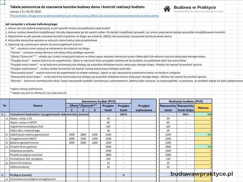Sztuka tworzenia kosztorysu budowy domu dla banku – praktyczny przewodnik krok po kroku