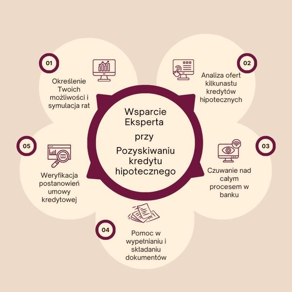 Kredyt hipoteczny w euro