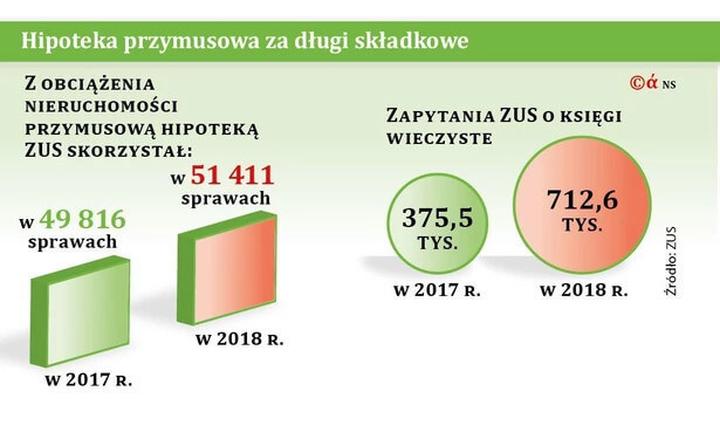 Ochrona praw dłużników