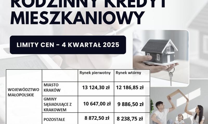 Oprocentowanie kredytów