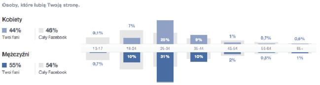 Oprocentowanie kredytu studenckiego