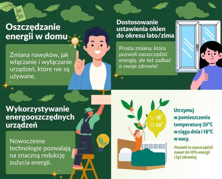 Fotowoltaika w domu