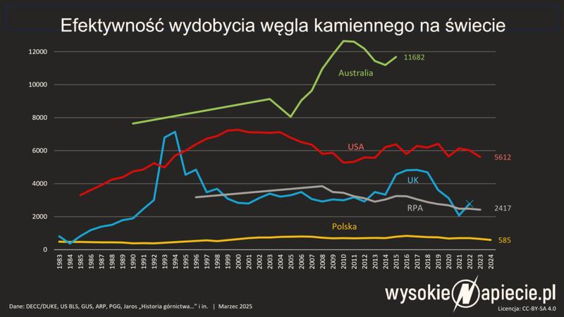 Górnictwo w Polsce