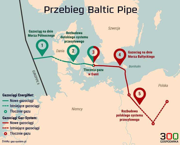 Inwestycje w Baltic Pipe