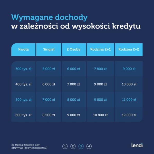 Kredyt hipoteczny